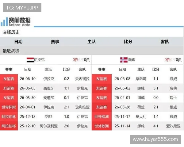 世界杯伊拉克对阵挪威比赛中角球数分析与比赛亮点回顾